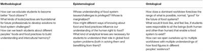 Ontological Awareness in Food Systems Education